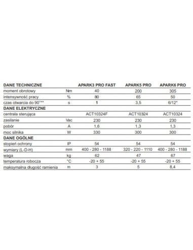 szlaban AVO APARK5 PRO z ramieniem 4 m