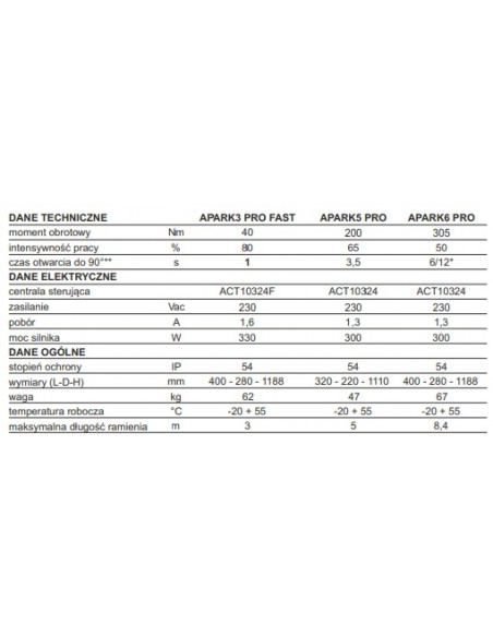szlaban AVO APARK5 PRO z ramieniem 4 m