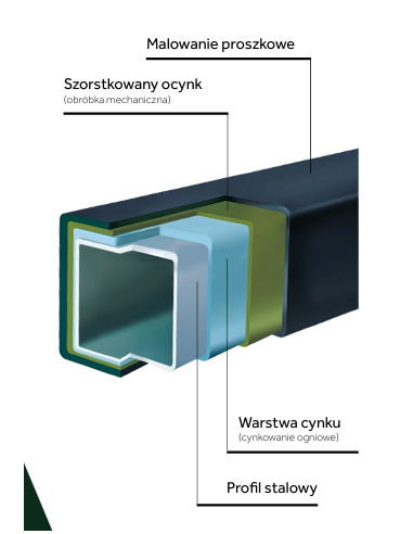 Słupek panelowy PLAST-MET 60x40x1,25...