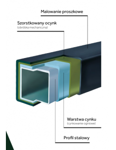 Słupek panelowy PLAST-MET... 2